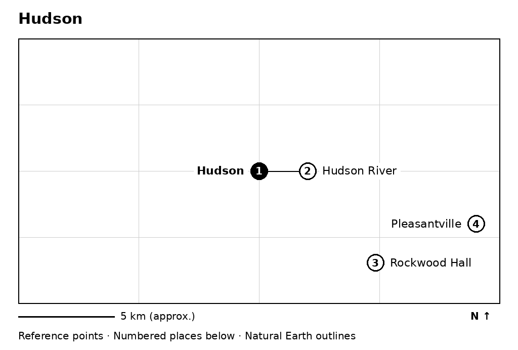 Closer orientation map for Hudson