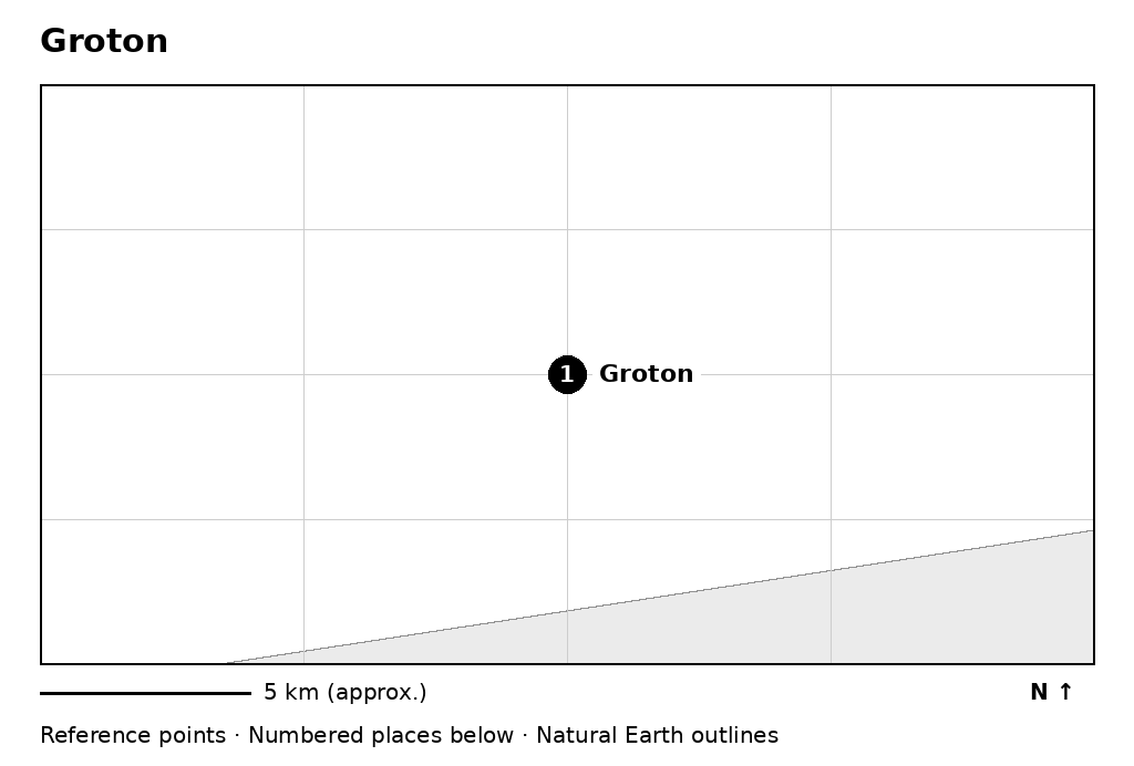 Closer orientation map for Groton