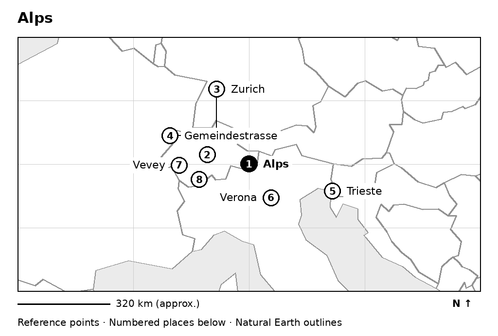 Closer orientation map for Alps