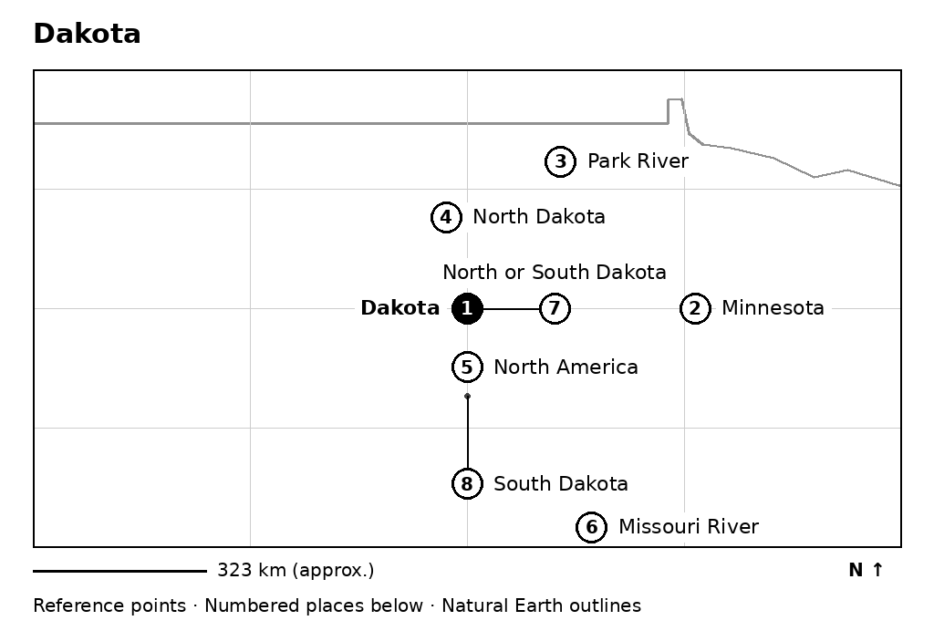 Closer orientation map for Dakota