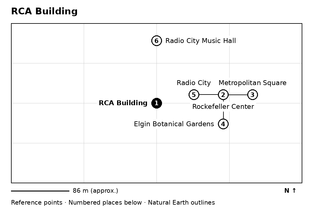 Closer orientation map for RCA Building