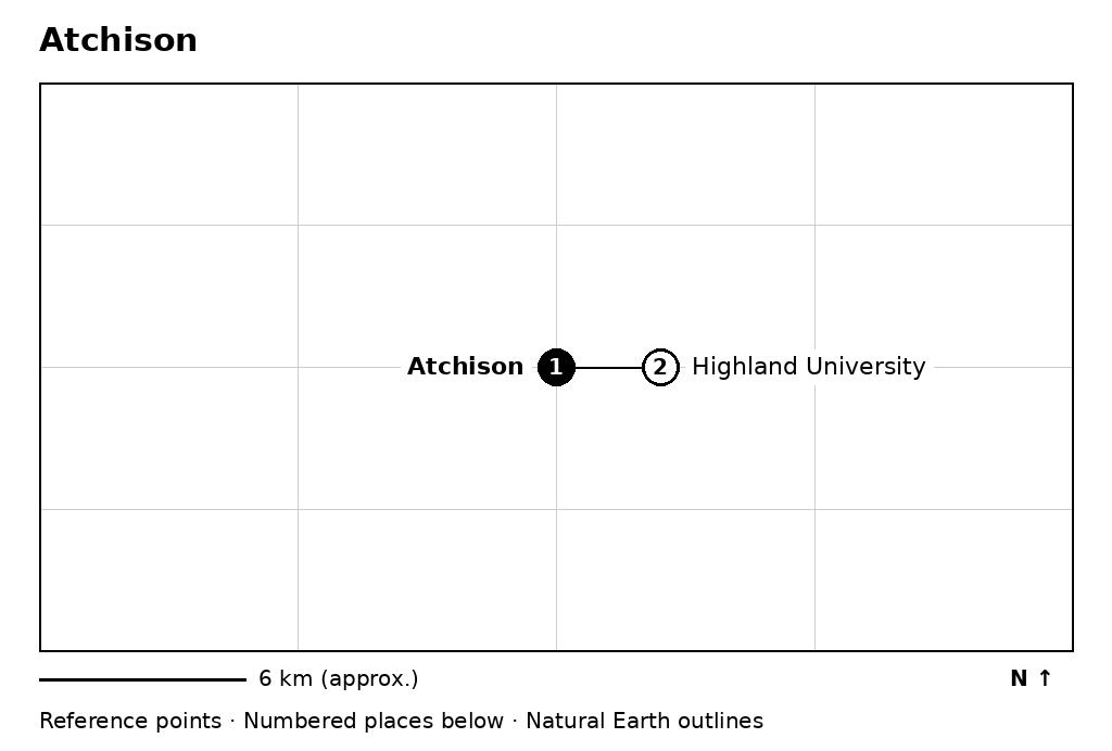 Closer orientation map for Atchison
