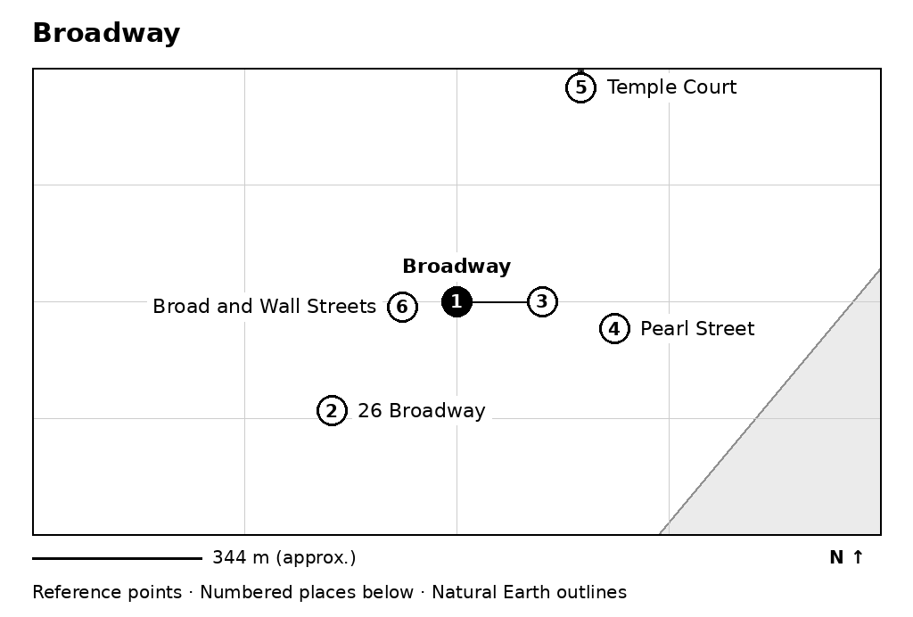 Closer orientation map for Broadway