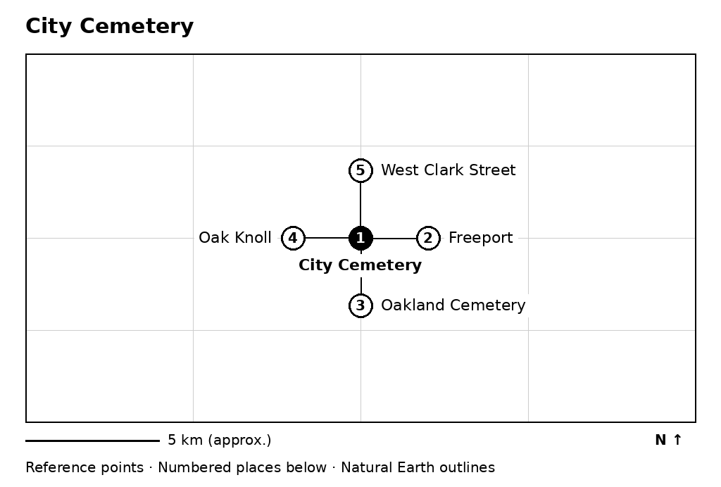 Closer orientation map for City Cemetery