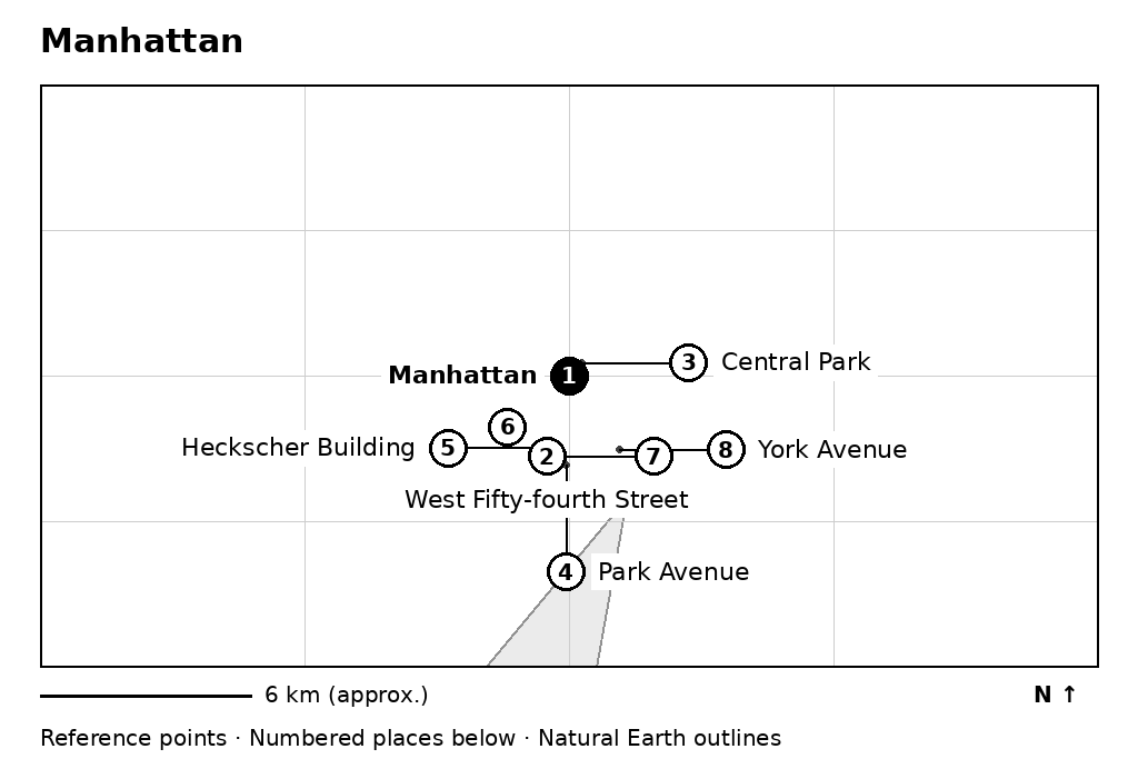 Closer orientation map for Manhattan